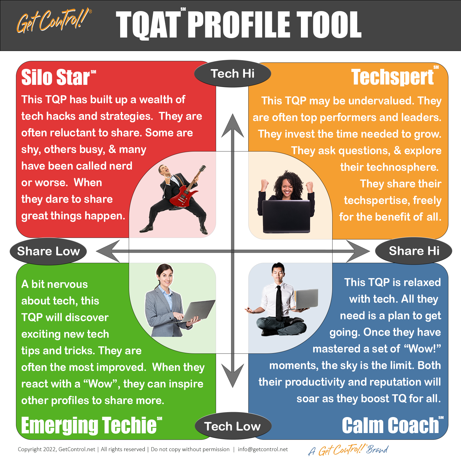 TQAT TQ Profile Tool